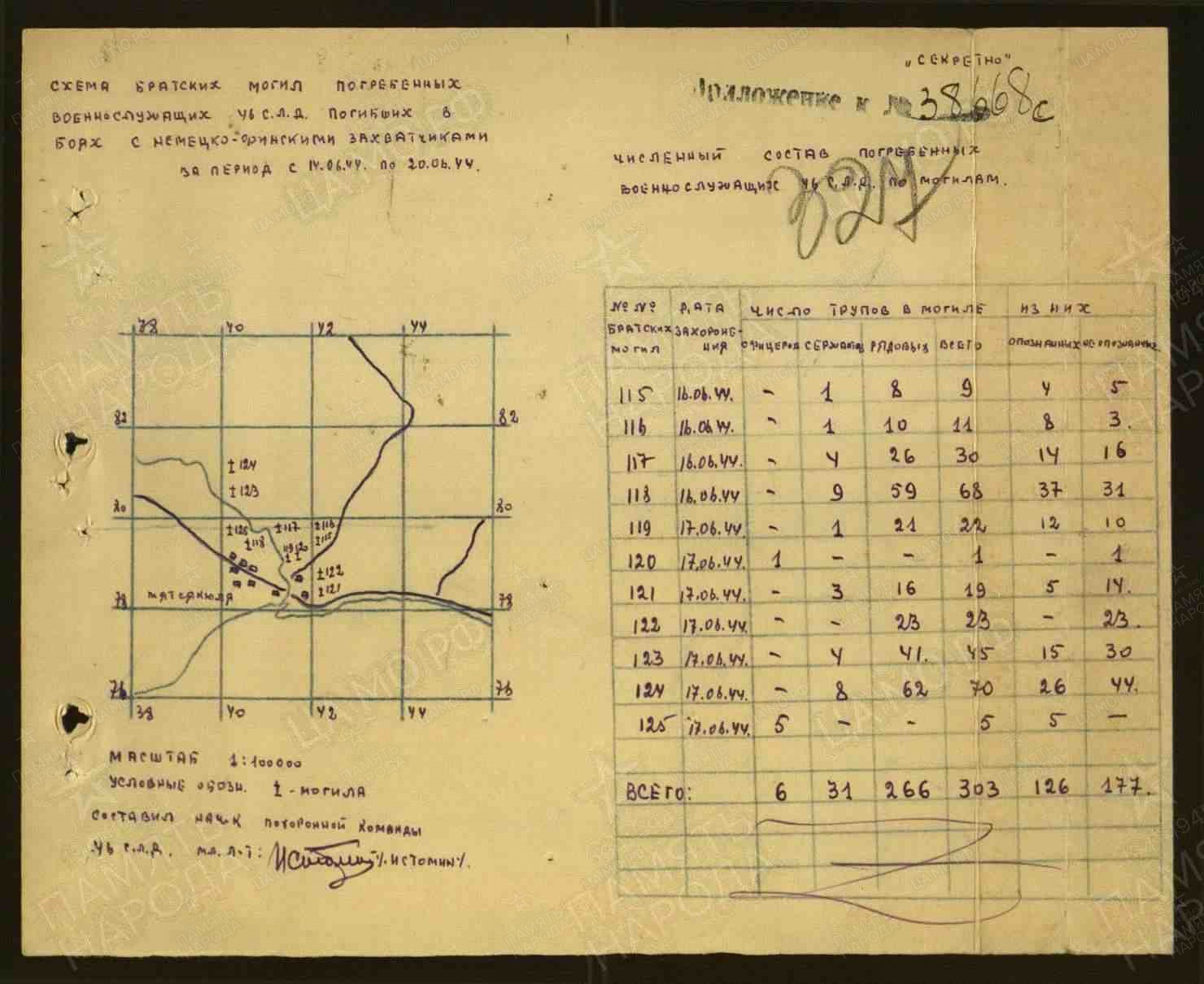 46 сд