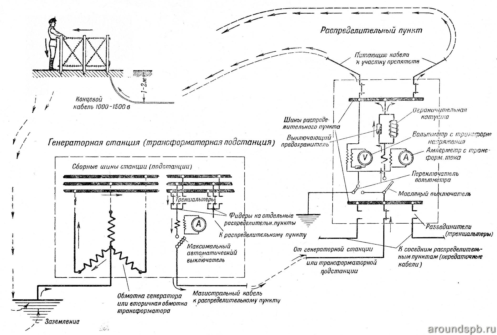 Коммутационная схема электрозаграждений