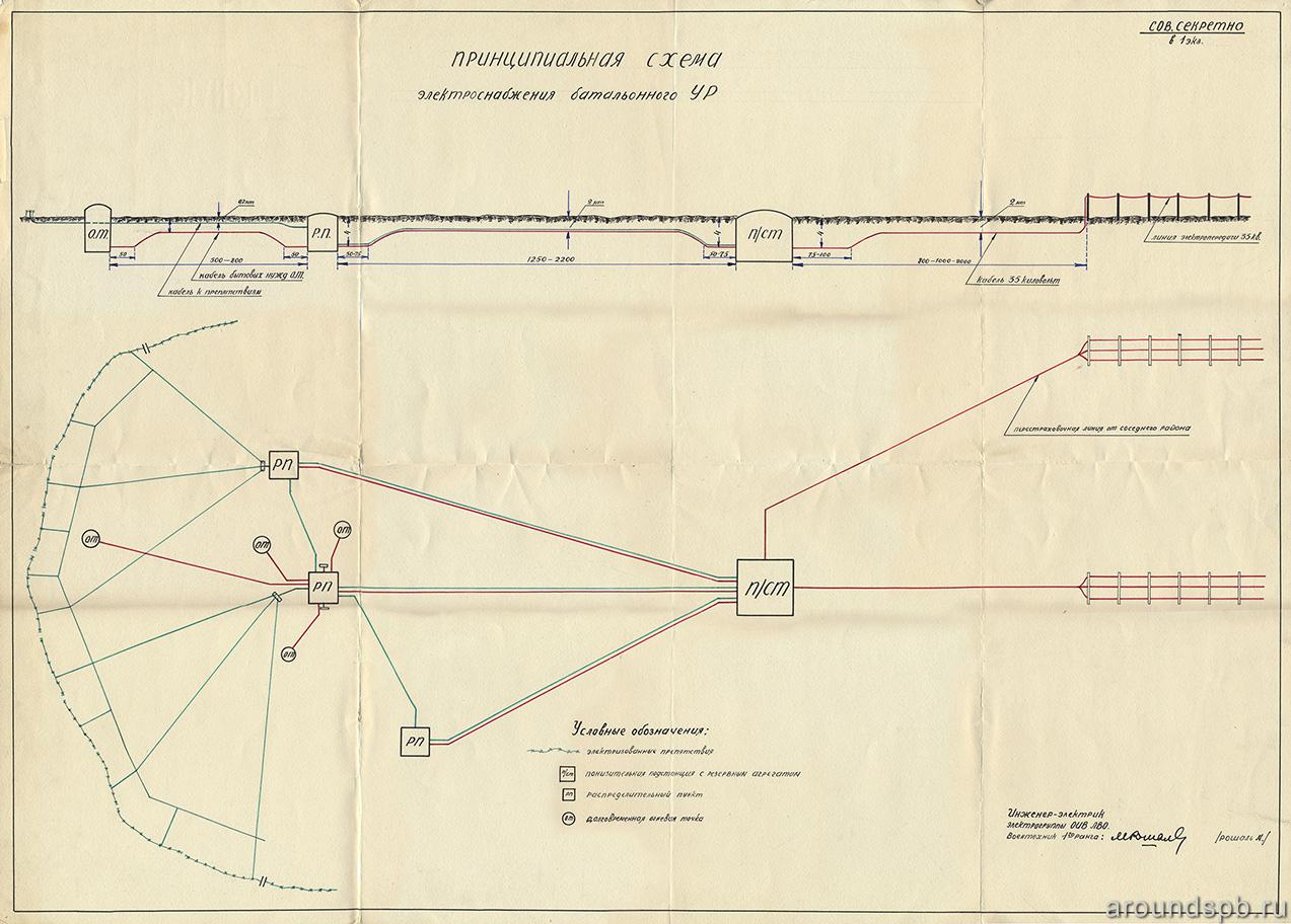 Принципиальная схема электроснабжения укрепрайона (на примере Лемболовского батрайона). 1938 год.