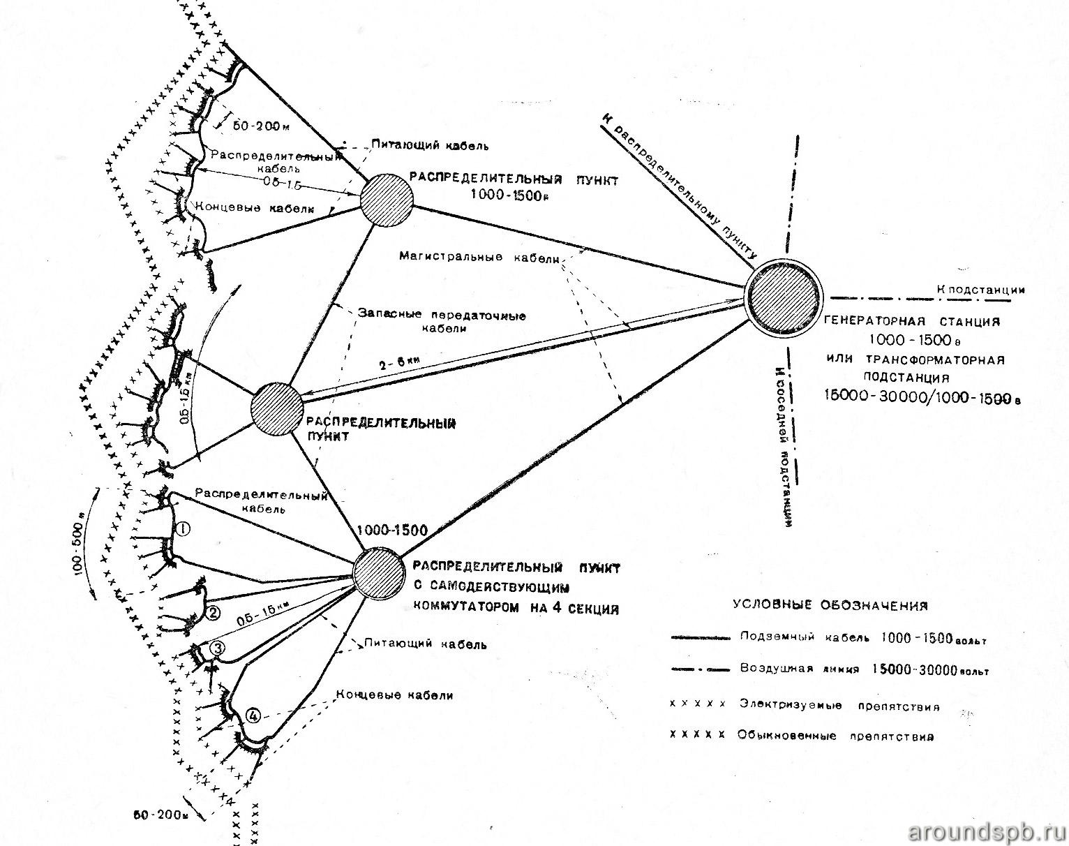 Схема сети питающих проводов  (на примере Лемболовского батрайона). 1938 год.
